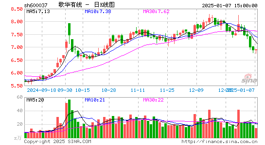 歌华有线