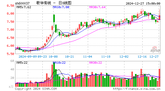 歌华有线