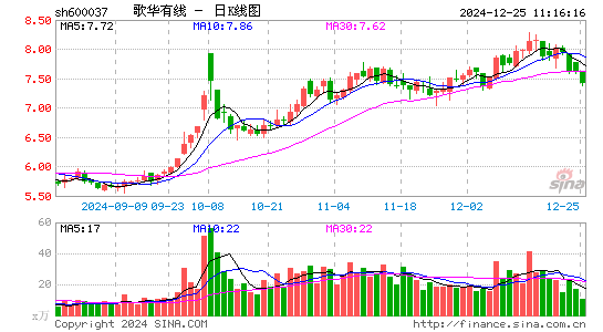 歌华有线