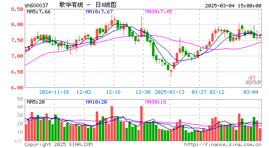 歌华有线