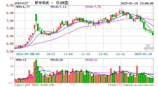 歌华有线