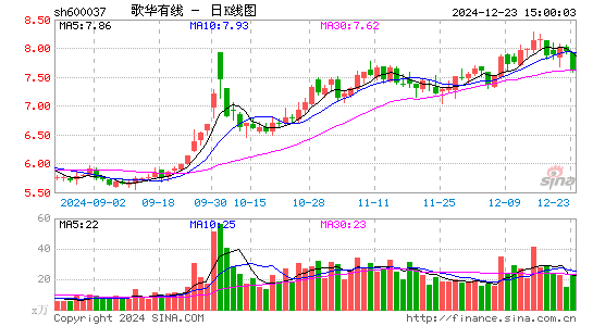 歌华有线