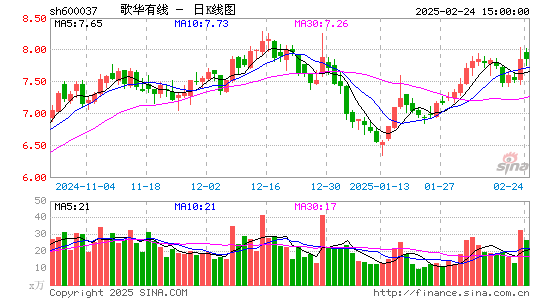 歌华有线