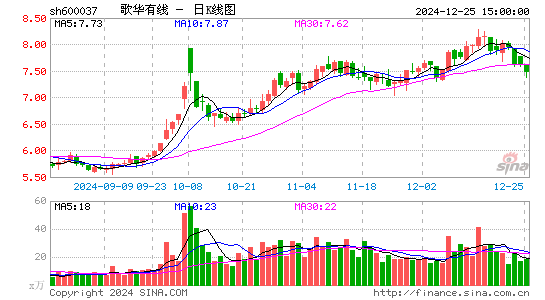 歌华有线