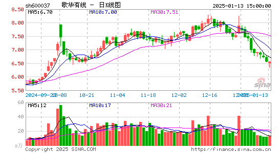 歌华有线