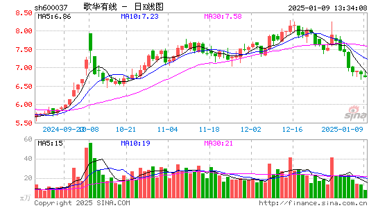 歌华有线