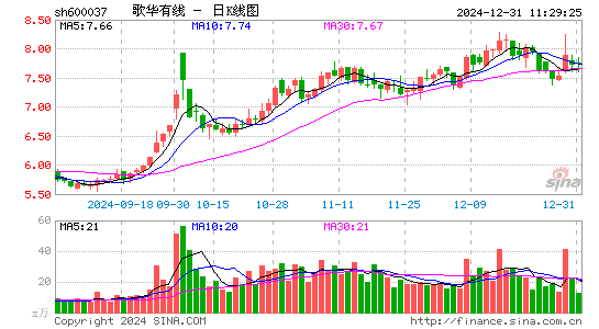 歌华有线