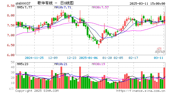 歌华有线