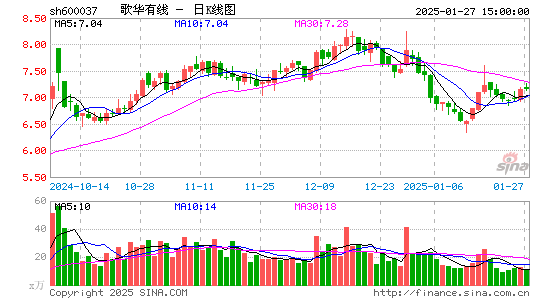 歌华有线