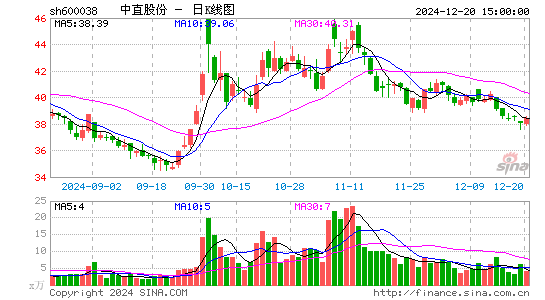 中直股份