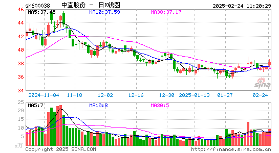 中直股份