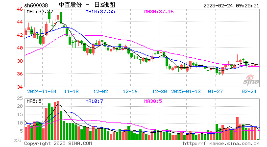 中直股份