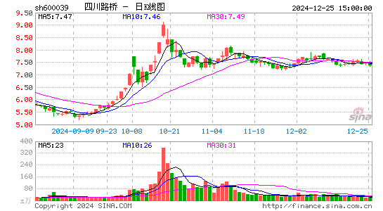 四川路桥