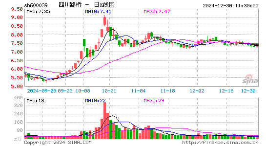 四川路桥