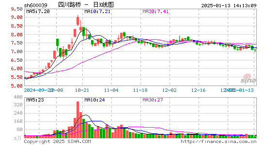 四川路桥