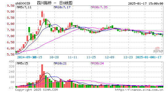 四川路桥