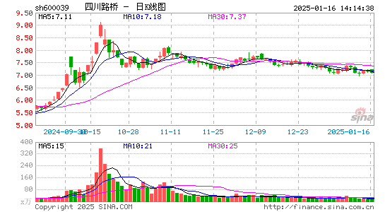 四川路桥