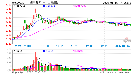 四川路桥