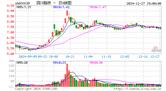 四川路桥