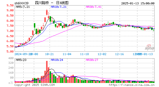 四川路桥