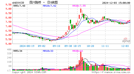 四川路桥