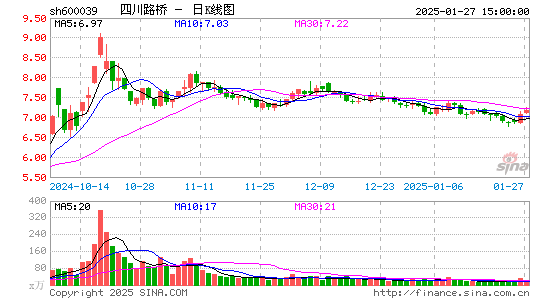 四川路桥