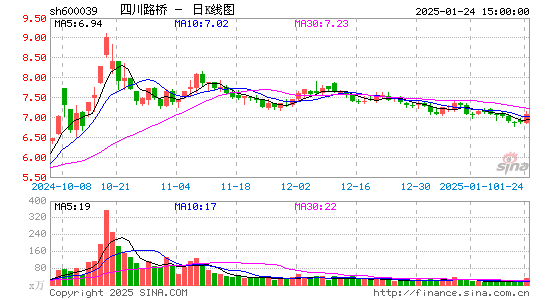 四川路桥