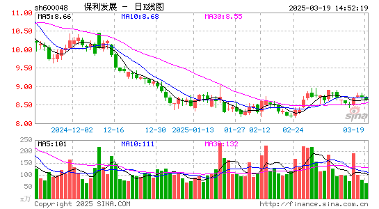 保利发展