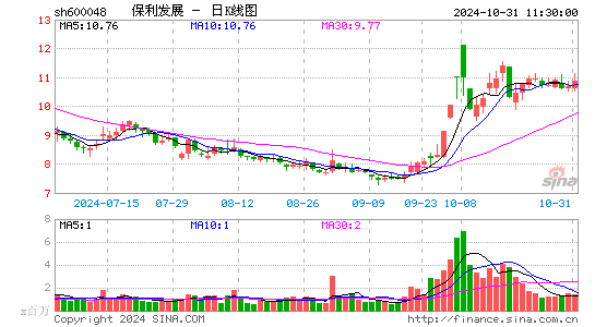 保利发展