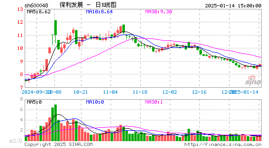 保利发展