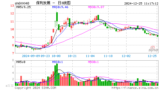 保利发展