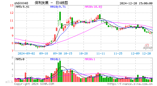 保利发展