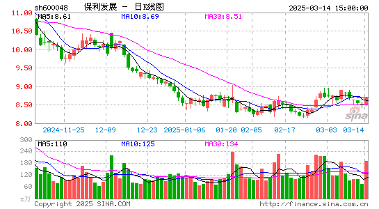 保利发展