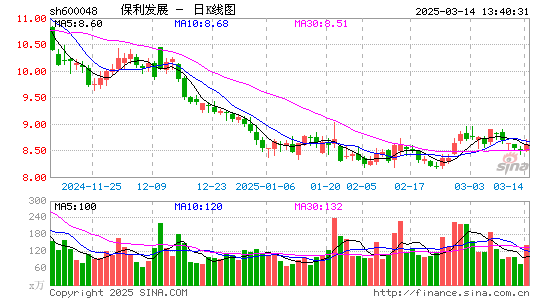 保利发展