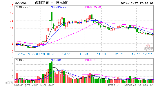 保利发展