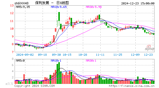 保利发展