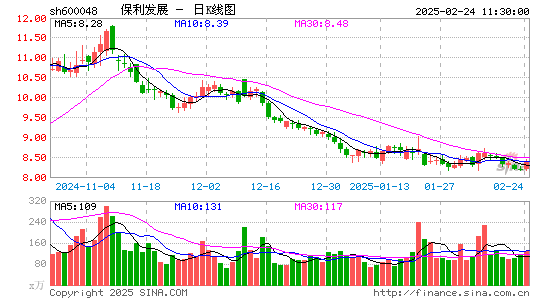 保利发展