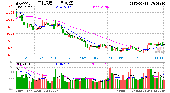 保利发展