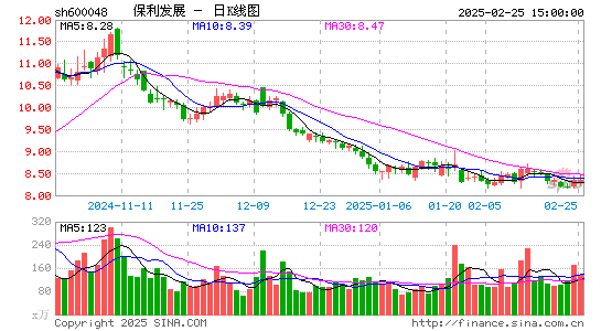 保利发展