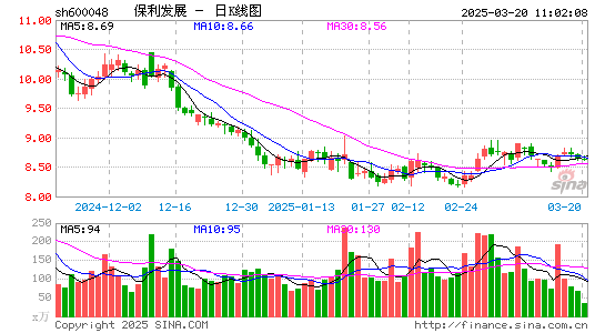 保利发展