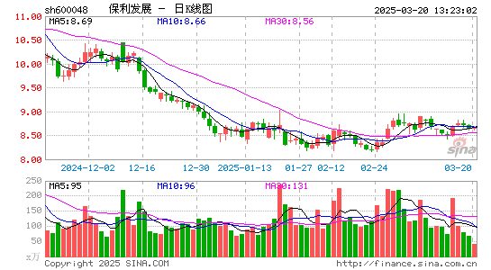 保利发展