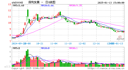 保利发展