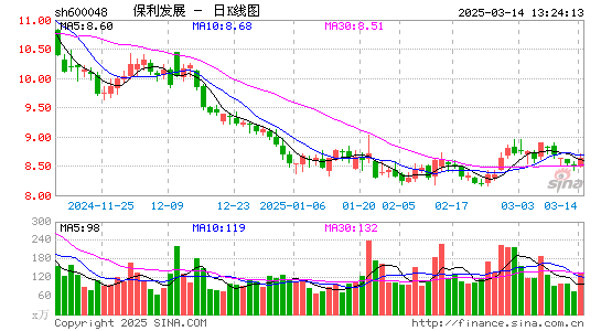 保利发展