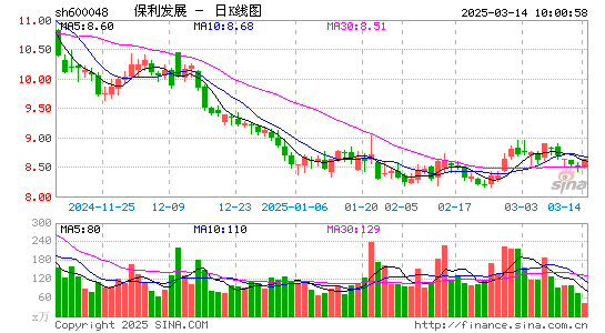 保利发展