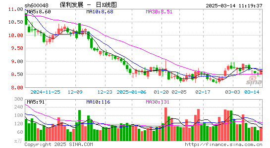 保利发展