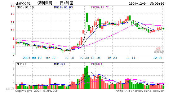 保利发展