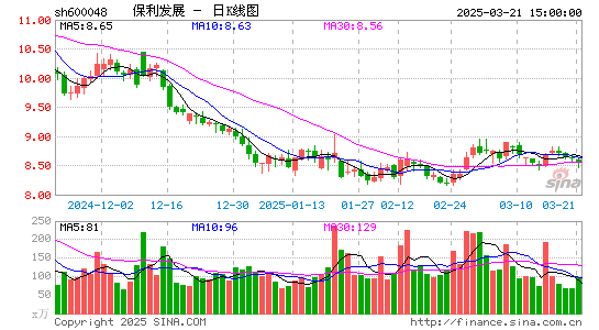 保利发展