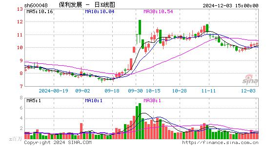 保利发展