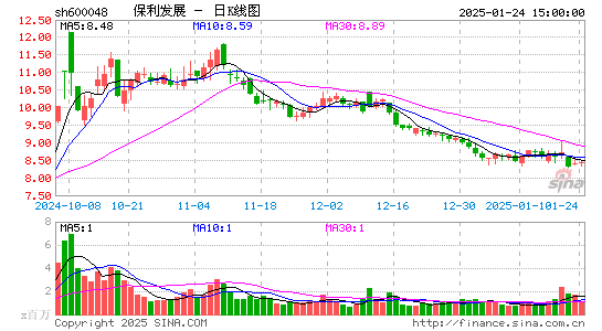 保利发展