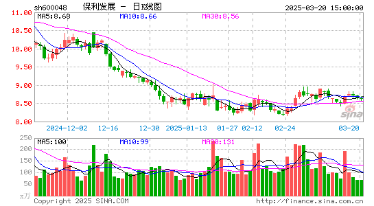 保利发展